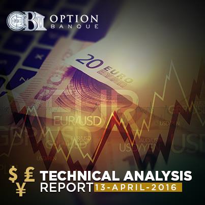Option Banque Technical Analysis Report: 13-Apr-2016