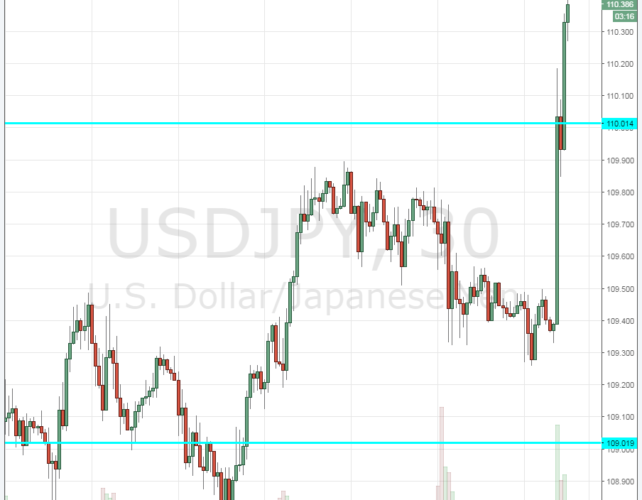 BOJ could pay banks – USD/JPY breaks 110