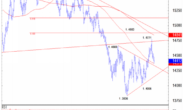 Where To Sell GBP/USD Rebound? – Credit Suisse