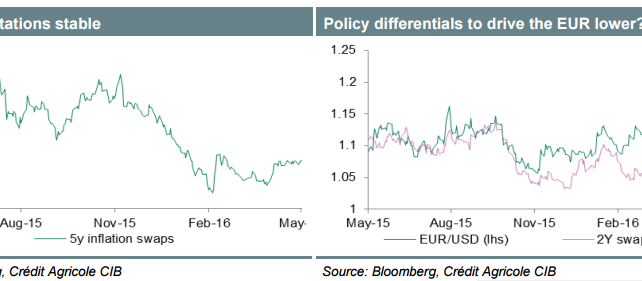 EUR Into Next Week's ECB: Buy EUR/CHF, Sell EUR/GBP - Credit Agricole