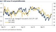 USD Into Next Week NFP: Mind The Revision – BofA Merrill