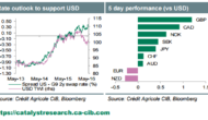 Week Ahead: Selective USD Gains To Extend Into NFP Release