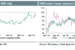 USD: Data Flow Turns Heavily This Week - Credit Agricole