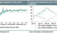 USD: Jobs Report And Fed Speak In Focus – Credit Agricole