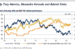 RBA and RBNZ Rate Convergence: Buy AUD/NZD Dips Below 1.05 - BofA Merrill