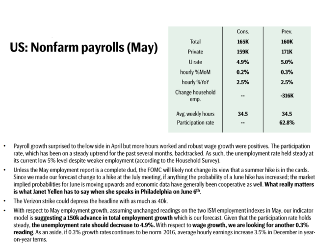 Preview: US: NFP, ISM, Trade Balance - SEB, BofA, Barclays