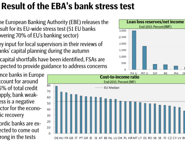 Preview: EMU: EBA's Bank Street Test, HICP, Unemployment, GDP - SEB