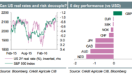 Week Ahead: Market’s Expectations Into FOMC & BoJ – Credit Agricole