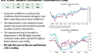 Preview: US: Consumer Confidence (Jul)