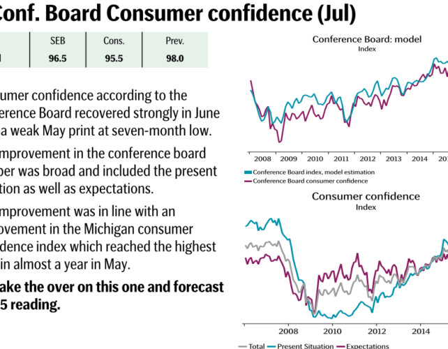 Preview: US: Consumer Confidence (Jul)