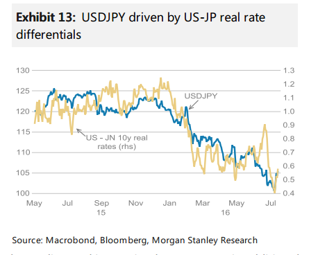 Helicopters & The JPY: Here Is Our Trade Strategy - Morgan Stanley