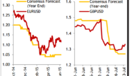 GBP: Like The EUR, Just Another Forecasting Overreaction: Where To Target? – CIBC