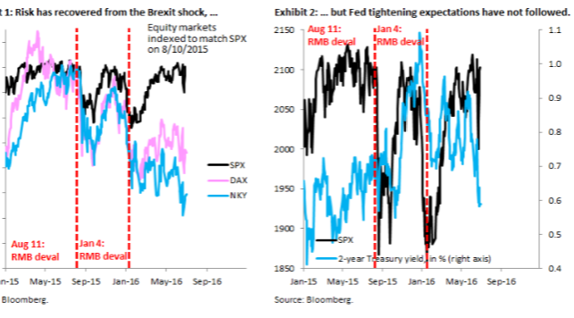 Markets After The Brexit Vote: Opportunities On 1-3 Month Horizon - Goldman Sachs