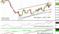 NZD/USD: Limitations To Uptrend: Levels & Targets – NAB