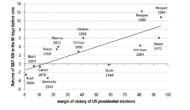 Market Pricing An Easy Victory For Clinton: USD & Rates Implications – BofA Merrill