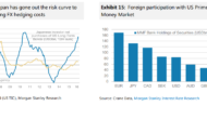 Rising Libor: Another Reason To Stay Bullish EUR & JPY – Morgan Stanley
