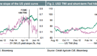Week Ahead USD And Fed Hikes: The Timing Vs The Grand Total – Credit Agricole