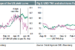 Week Ahead USD And Fed Hikes: The Timing Vs The Grand Total - Credit Agricole