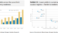Why We Remain Bullish on EUR and JPY? – Morgan Stanley