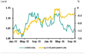 AUD/NZD: Monetary Policy Divergence: Targeting 1.07 Coming Weeks – ABN-AMRO