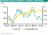 AUD/NZD: Monetary Policy Divergence: Targeting 1.07 Coming Weeks - ABN-AMRO