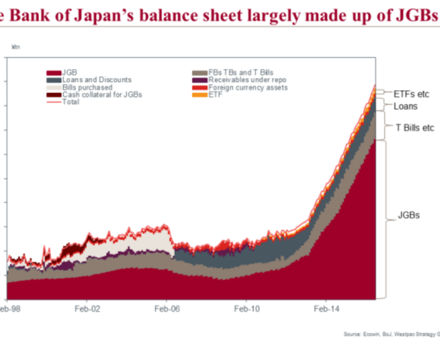 Will The BoJ Signal QE Exhaustion? Implication On USD/JPY, AUD/USD - Westpac