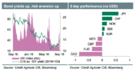 Week Ahead: Get Ready For A Pivotal Week For Markets – Credit Agricole