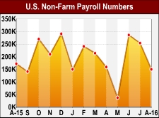 U.S. Job Growth Falls Short Of Estimates In August