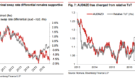 RBA On Hold This Year & RBNZ To Cut In November: Buy AUD/NZD – Nomura
