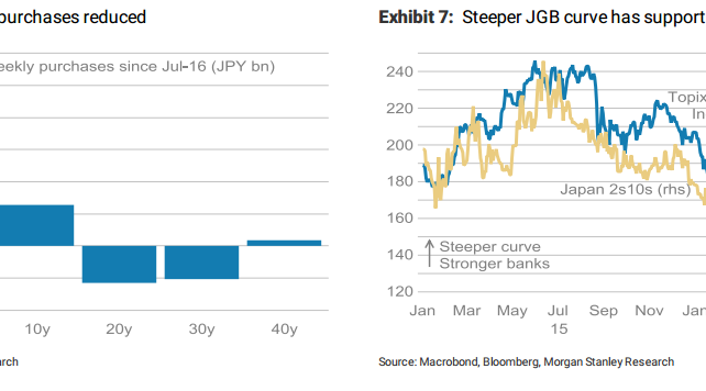 USD Rally To Fizzle Out; The Transition To JPY Bearishness - Morgan Stanley