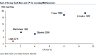 RBA: ‘Lowe And Lower’: What’s Next For AUD? – BofA Merrill
