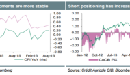 EUR: No Change From The ECB; More Upside On Position Squaring – Credit Agricole