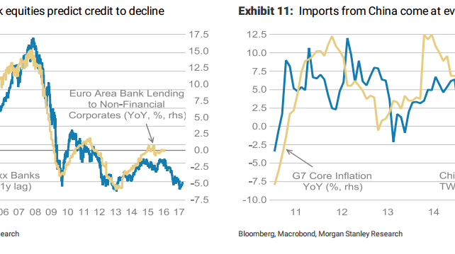 Here Is Why The ECB Can't Weaken The EUR - Morgan Stanley