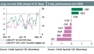 Week Ahead: FX Markets Into Next Stop: ‘Grand Central’ – Credit Agricole