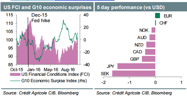 Week Ahead: FX Markets Into RBA, BoJ, FOMC, And BoE - Credit Agricole
