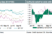EUR: Is It Worth The Sell? - Credit Agricole