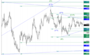 EUR/USD: Watching The Daily Triangle For Breakout Signals – JP Morgan
