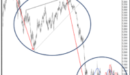 EUR/USD Daily Chart ‘On The Same Page’ As DXY: What’s Next? – Citi