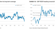 Adjusting GBP Lower And For Longer: New Targets – Morgan Stanley
