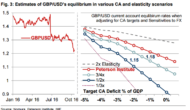 GBP: Moving Towards A ‘Hard Brexit’; Stay Short For 1.20 & Sell Any Rallies – Nomura
