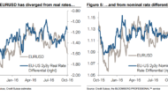 EUR/USD, GBP/USD: Position For ‘European Policy Mire’ – Credit Suisse