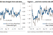 EUR/USD, GBP/USD: Position For 'European Policy Mire' - Credit Suisse