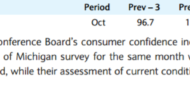 Preview: US: Consumer Confidence – Barclays, BofA, SEB