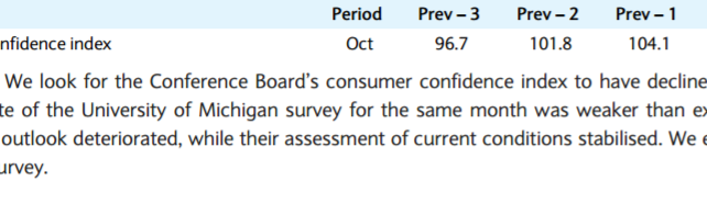 Preview: US: Consumer Confidence - Barclays, BofA, SEB