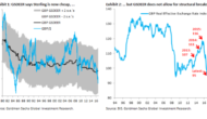 GBP: Revisiting The Fair Value Of The ‘Expensive’ Pound – Goldman Sachs