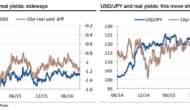 EUR: Long Period Of Going Sideways; Long On The Crosses Attractive – SocGen