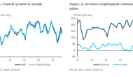 Sep NFP: Not ‘Fully Consistent’ With A December Hike – Barclays