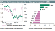 Week Ahead: USD Strength Into Payrolls & EUR Safe Haven Appeal – Credit Agricole
