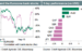 Week Ahead: USD Strength Into Payrolls & EUR Safe Haven Appeal - Credit Agricole