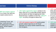Trading The US Elections: Scenarios & USD Reactions  – RBS